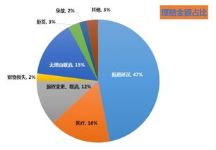 國慶八億人次旅游，五成以上未投保 大數(shù)據(jù)揭示旅游保險(xiǎn)的價(jià)值